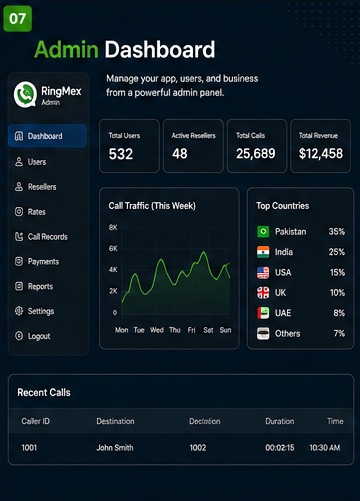 Flutter Firebase Integration