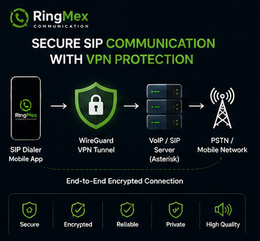 VoIP vs Landline: Which is Better for Business?